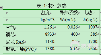 3材料参数.png ansys 热分析的图7